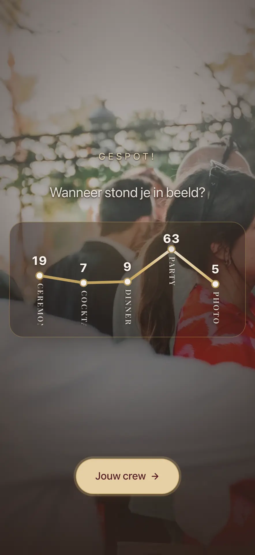 Story screen showing a timeline of when a guest appeared during the event